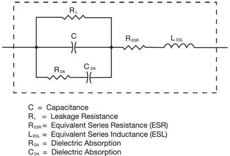 Real capacitor model Figure 1: Real Capacitor Model.